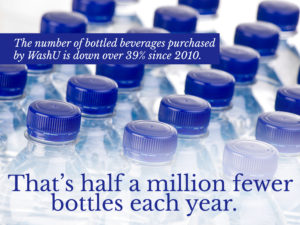 Graphic highlighting drop in water bottle