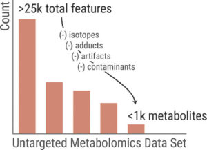 untargeted metabolomics data set