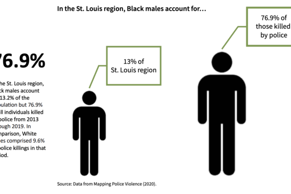 Brown School’s Race and Opportunity Lab recommends specific policing reforms