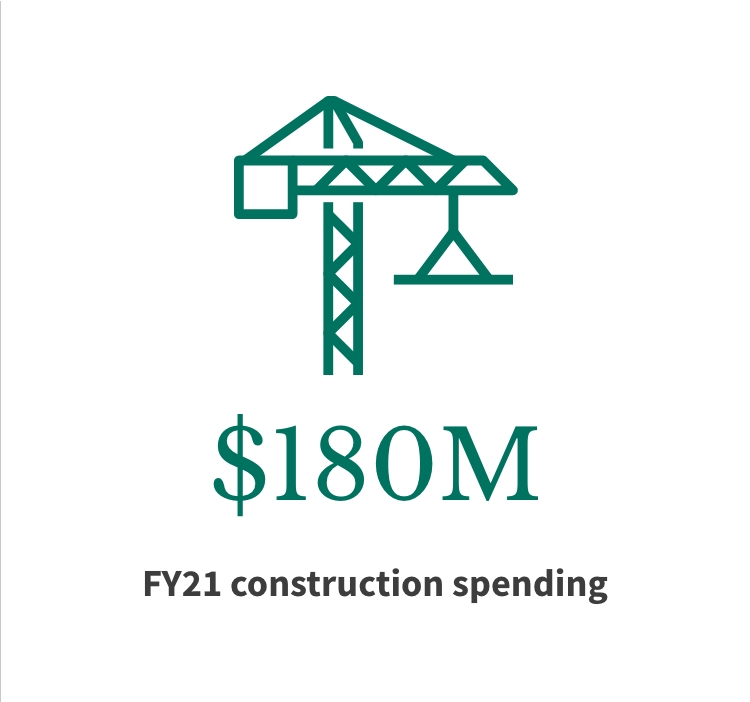$180M FY21 construction spending