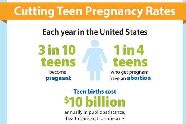 Teen pregnancies, abortions plunge with free birth control