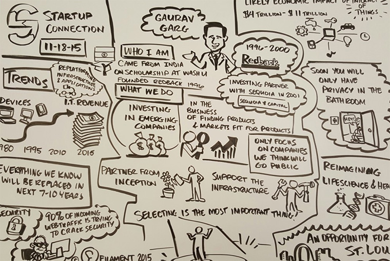 Gaurav Garg storyboard from Startup Connection.