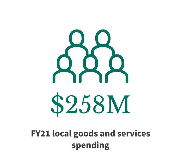$258M FY21 local goods and services spending