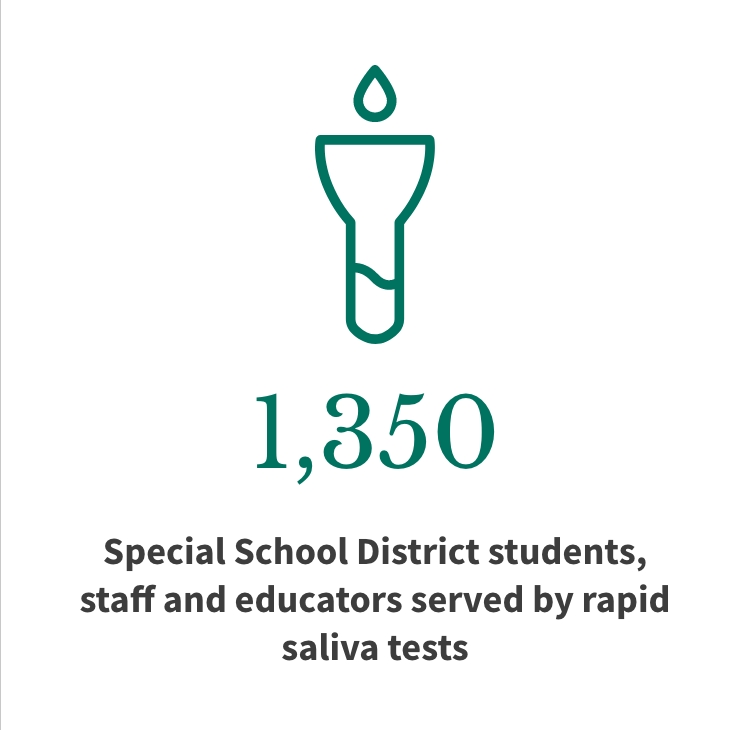 1,350 special school district students, staff and educators served by rapid saliva tests