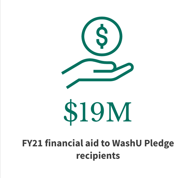 $19M FY21 financial aid to WashU Pledge recipients